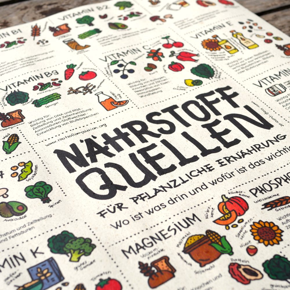 🌱 Poster "Vegetable Nutrient Sources" by Pia Kraftfutter