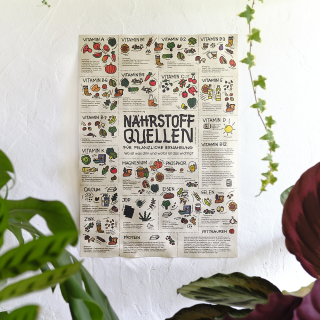 Poster "Pflanzliche Nährstoffquellen" von Pia Kraftfutter 🌱 Farbe / Graspapier