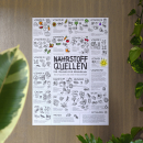 Poster "Pflanzliche Nährstoffquellen" von Pia Kraftfutter 🌱 Farbe / Graspapier