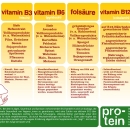 Vegan Nutrition Chart (German)